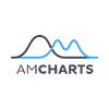 amCharts logo png transparent
