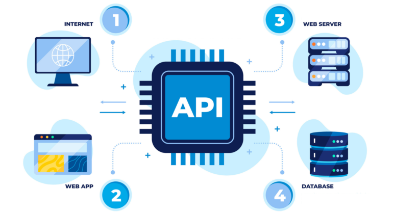 API interface