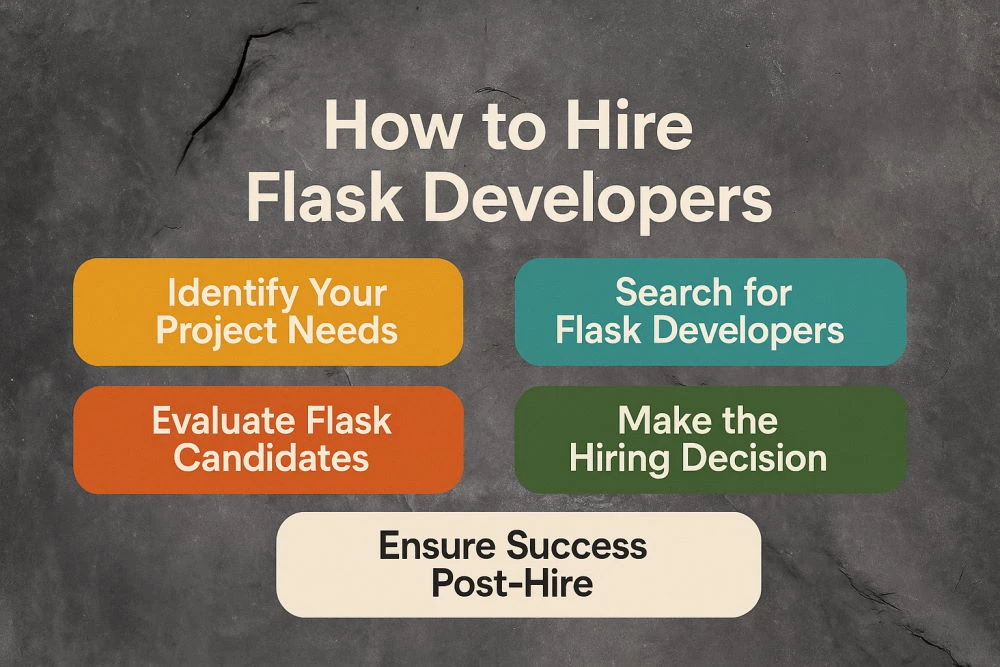how to hire Flask developers