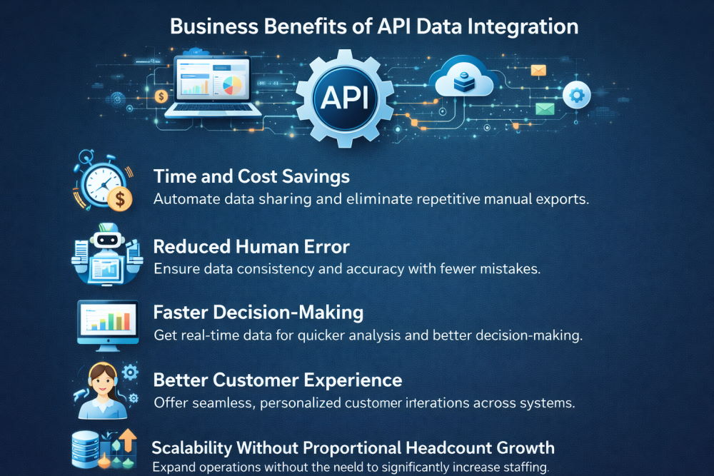 Advantages of API Data Integration