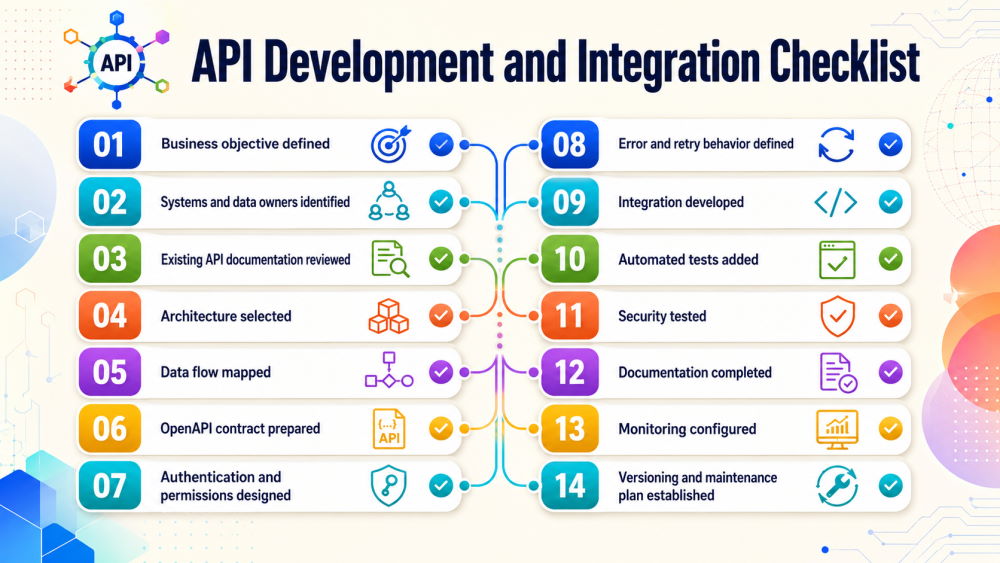 API development and integration checklist