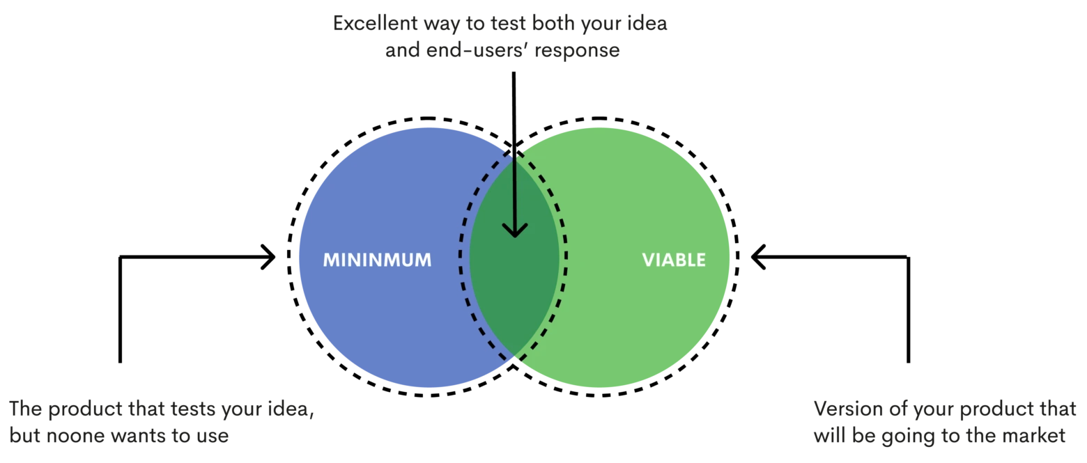 1150 Minimum vs Viable-01