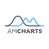 amCharts logo png transparent