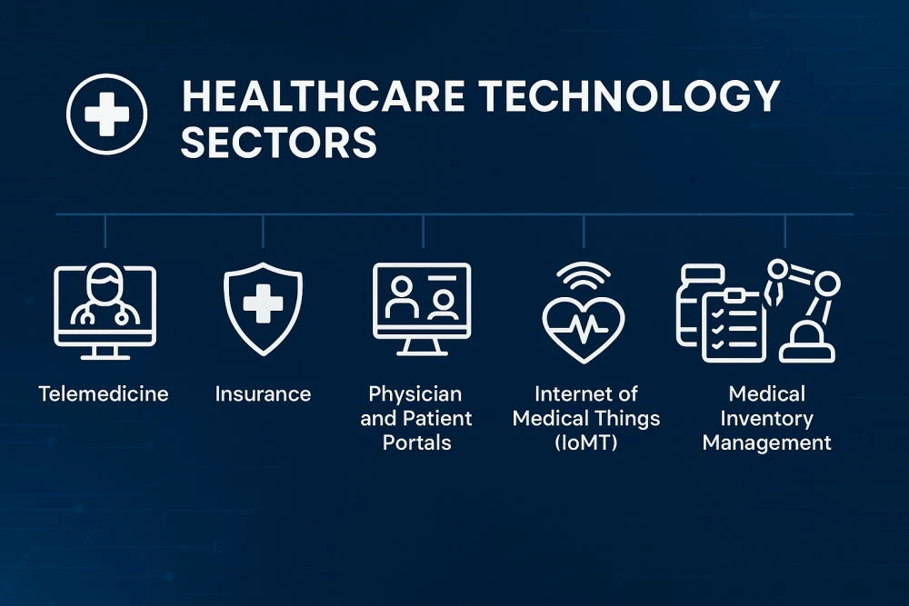 healthtech sectors