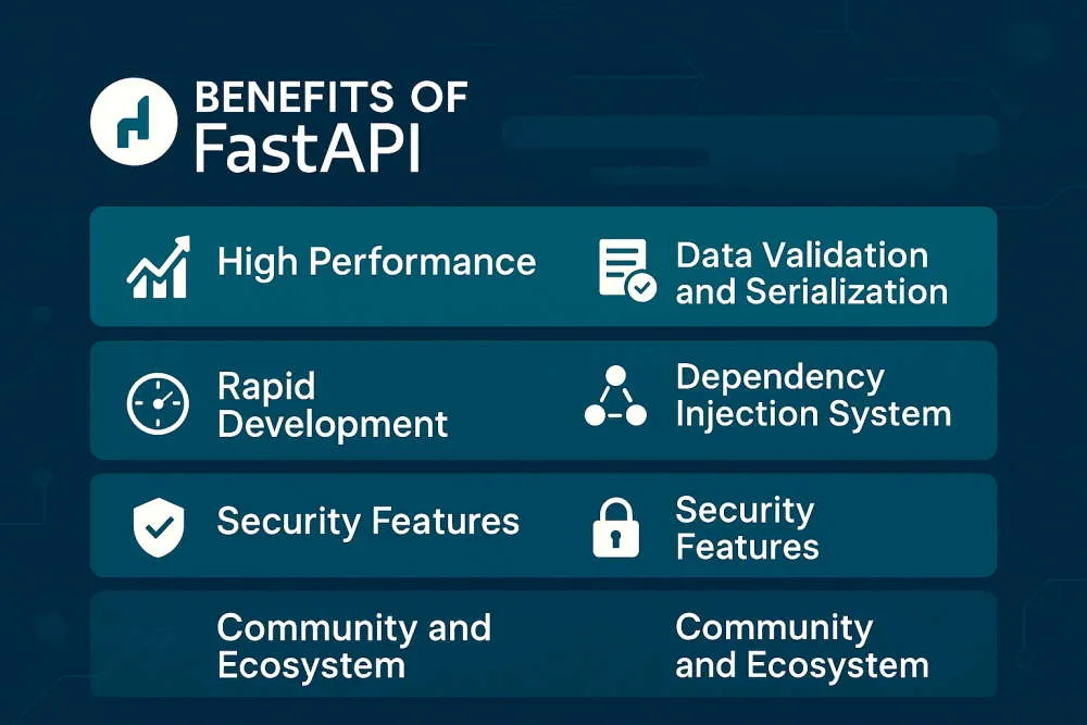 advantages of FastAPI