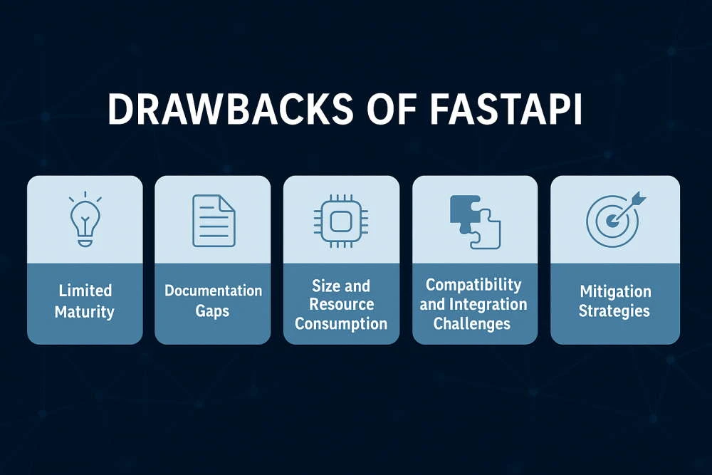 disadvantages of FastAPI