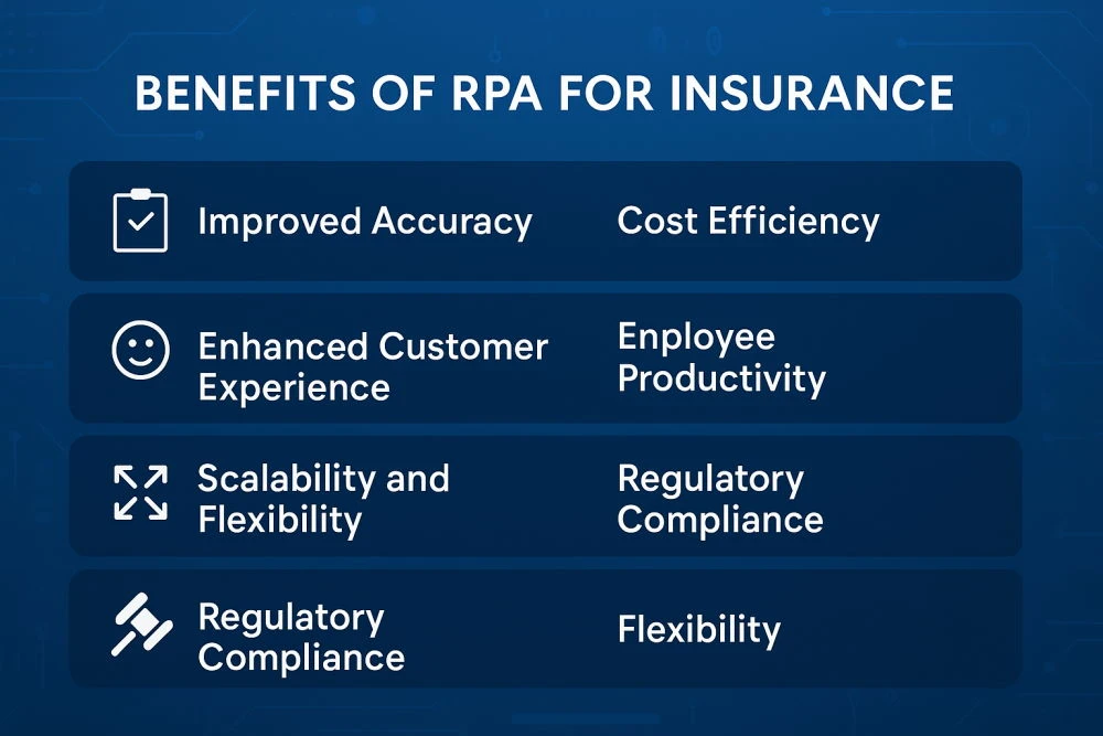 advantages of rpa for insurance