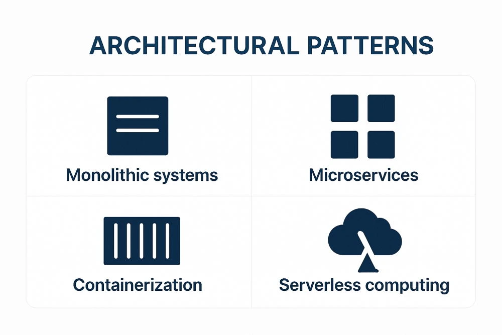 architectural patterns