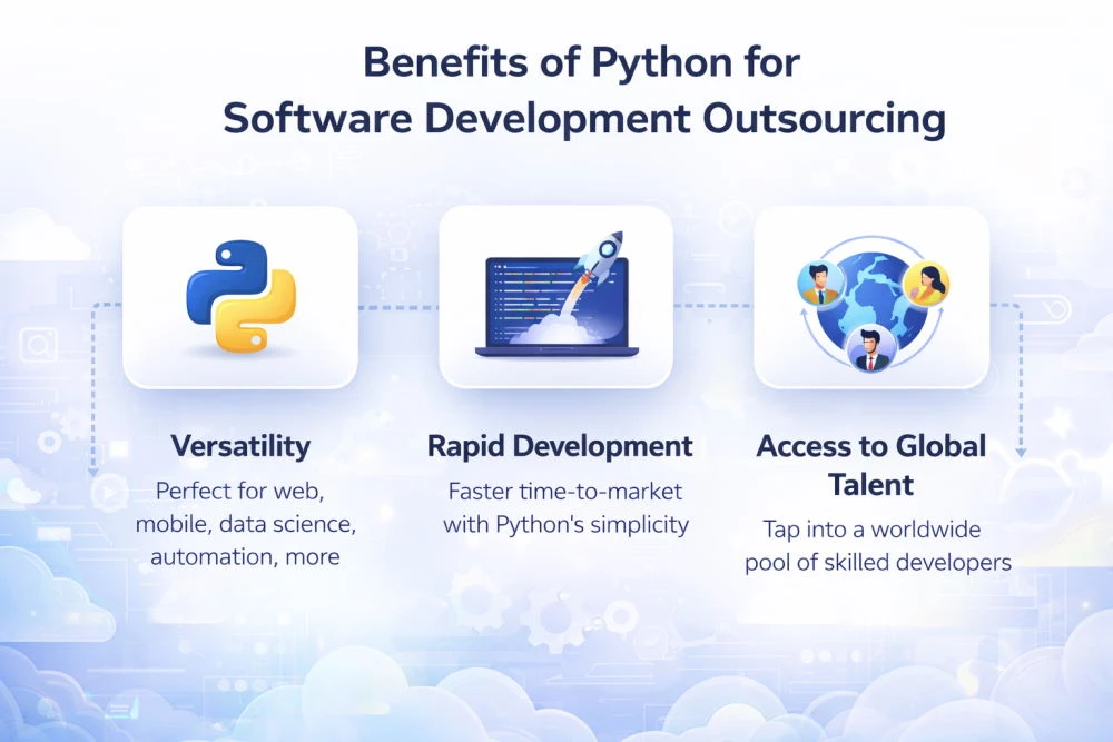 Benefits of Python for software development outsourcing