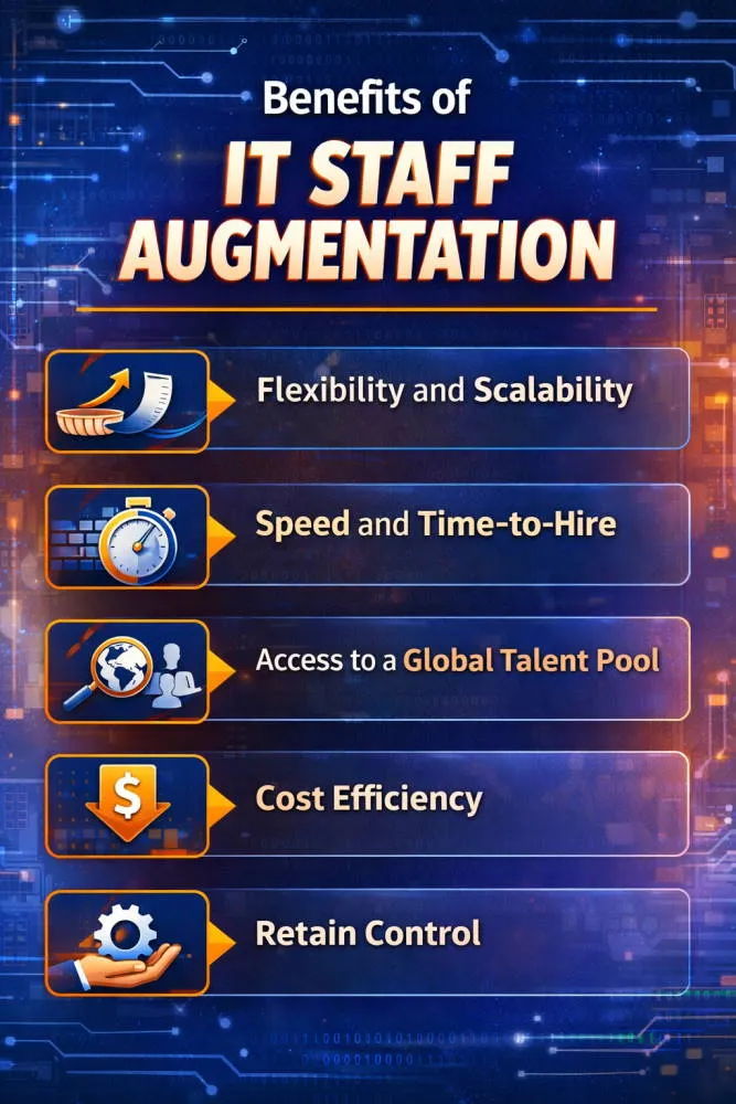 Advantages of IT Staff Augmentation