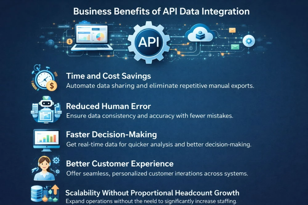 Advantages of API Data Integration